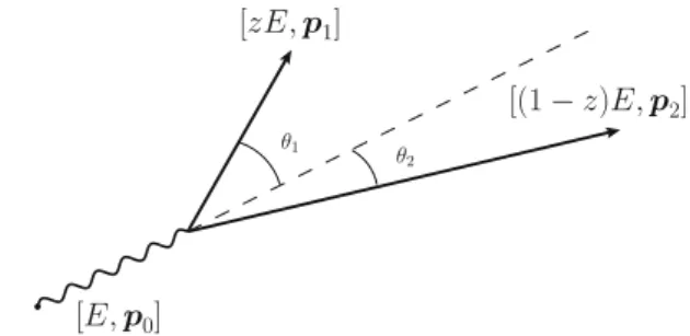 Fig. 1 Kinematics of the parton splitting process. The dipole opening angle is n 12 = n 1 − n 2 , with | n 1 | = θ 1 , | n 2 | = θ 2 and | n 12 | = θ