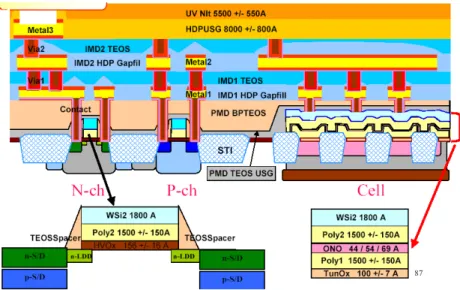 Figure 1: Device application of USG  layer 