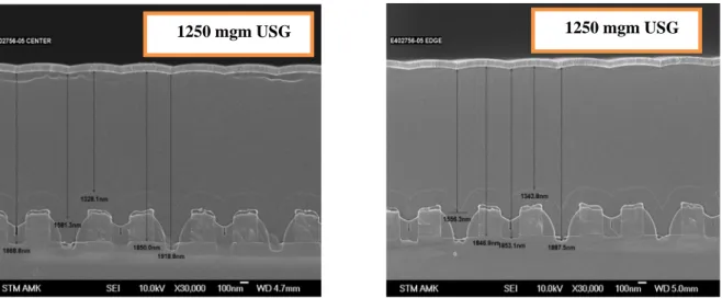 Figure 6:  Gap filling capability of 1250 mgm USG layer (both at wafer edge and center) 