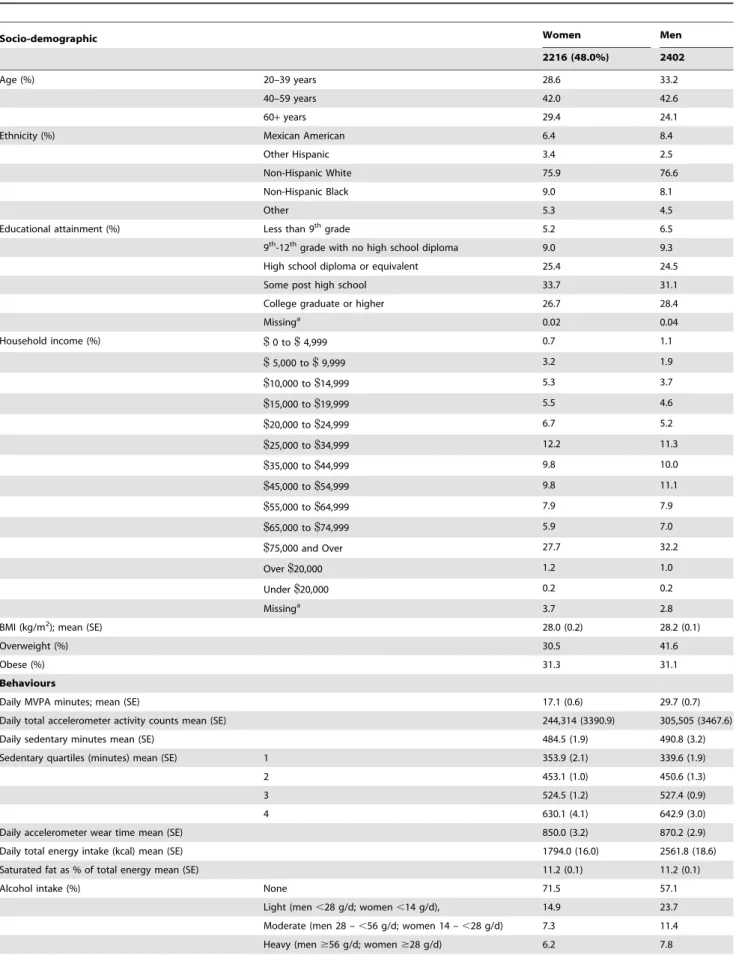 Table 1. Population Weighted Descriptive Characteristics of Adults in the 2003/04 and 2005/06 U.S