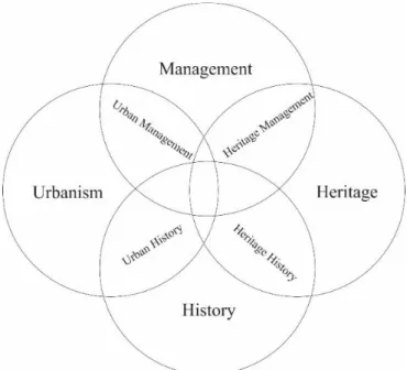 Fig. 1. Intersections of study fields 