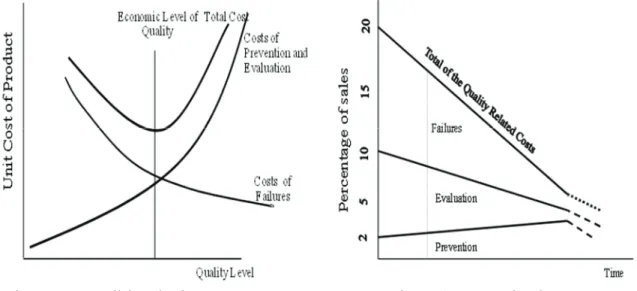 Figure 1 – Traditional View  Figure 2–Dynamic view (Pires, 2007)