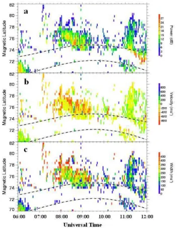 Fig. 9. The calculated heating rates (W/kg) due to precipitating electrons (dotted line), protons (dashed line), both particles (solid line labeled Q P ), and σ pE 2 /ρ at 09:10 UT derived from the ESR observations (dashed-dotted line labeled Q J ).