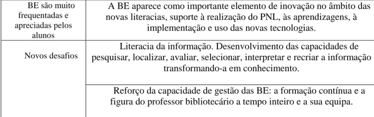 Tabela 2 - Quadro resumo da execução do programa da RBE (Costa, 2009) 