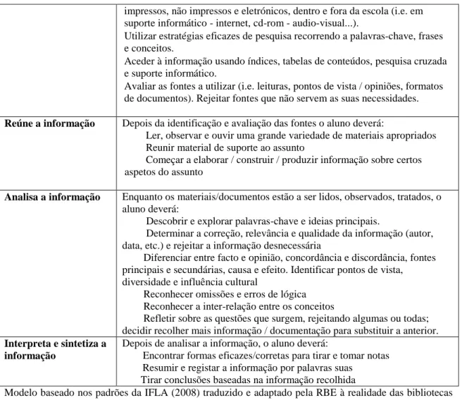 Tabela 5 - Modelo de literacia da informação da RBE 
