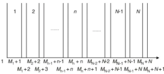 Figure 2. Scheme of model meshing of multilayer  packaging material