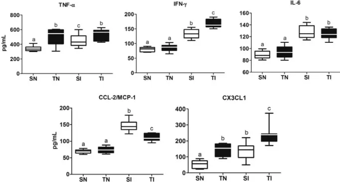 Fig. 4. Effect of exercise training on parasitemia in control and T. cruzi infected rats