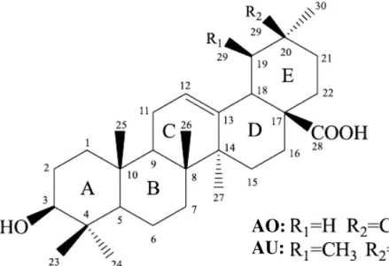 FIGURA 5: Estrutura química de AO e AU. 