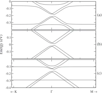 FIG. 10. 共Color online兲 Unit cell of the system constituted by a bare Au 38 nanoparticle deposited on 9 ⫻ 9 graphene and one of its periodic images along the z direction.