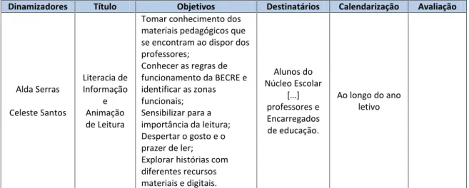 Tabela 2- Menção a atividades da BE na grelha síntese do PAA