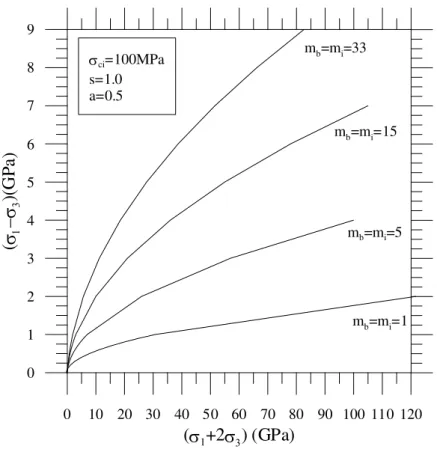 Figura 3.6 - Influência constante petrográfica (m b ). 