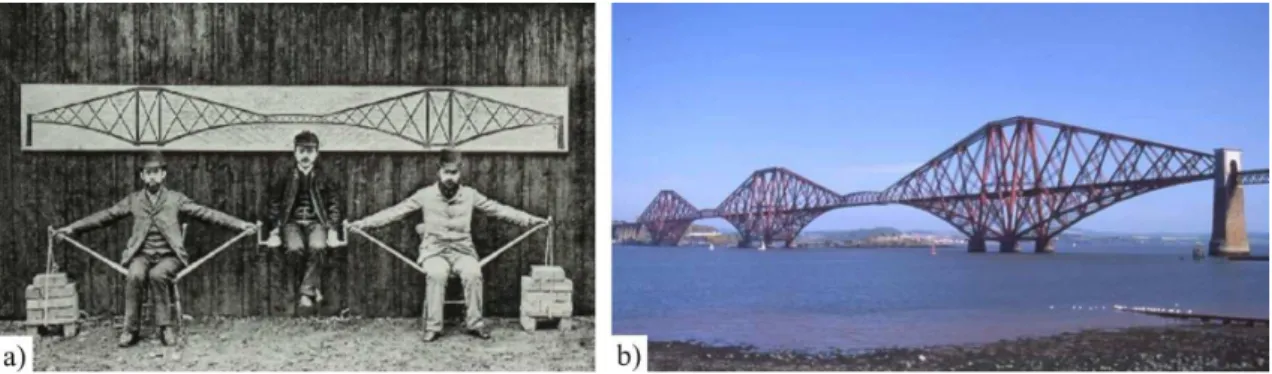 Figura 2.20 – Representação do sistema estrutural da ponte Forth Railway Bridge 