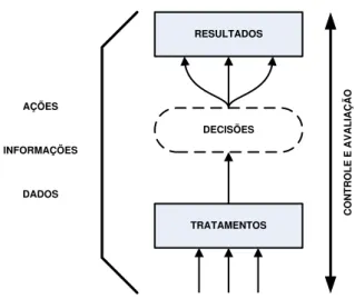 Figura 3.5- Modelo simples de um sistema de informação gerencial  Fonte: Adaptado de Rezende e Abreu (2000) 