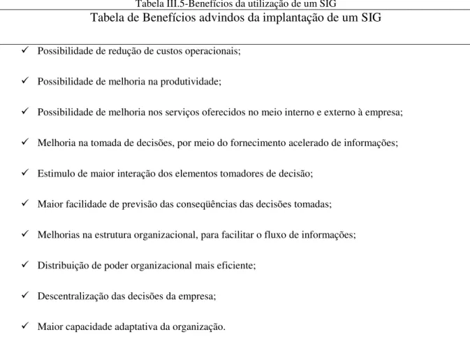 Tabela III.5-Benefícios da utilização de um SIG 