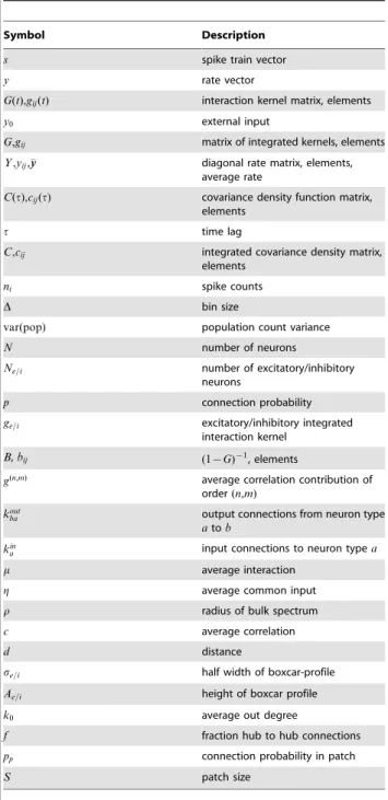 Table 1. Used symbols (in order of appearance).