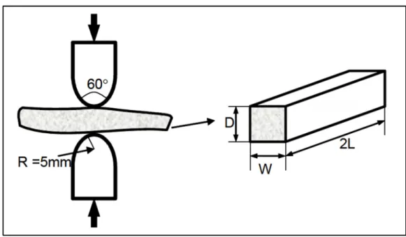 Figura 2-6: Figura Esquemática mostrando o apartado do Teste de Carga Pontual (PLT) e da amostra - modificado de  Peng &amp; Jhang (2007)