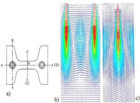 Figura 3.13  –  a) Seção transversal do beam blank; Perfil de velocidades das seções A-A (b) e  B-B (c) (CHEN et al., 2012a)