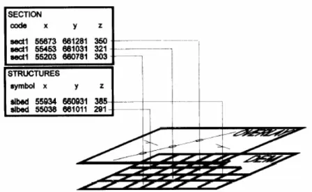 Figura  22-  Pontos  do  &#34;raster&#34;  integrado  com  as  informações  estruturais  do  mapa