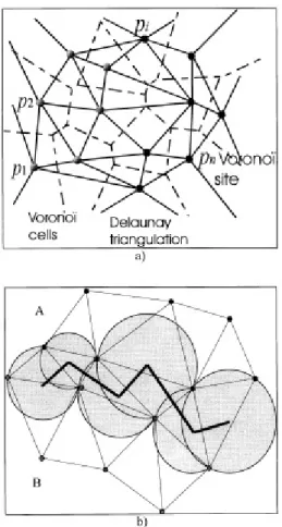 Figura 25- Princípio da reconstrução Voronöi. (a) Diagrama Voronöi e “Delaunay triangulation” 