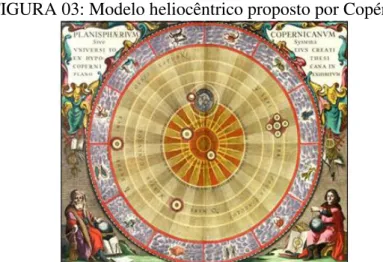 FIGURA 03: Modelo heliocêntrico proposto por Copérnico 