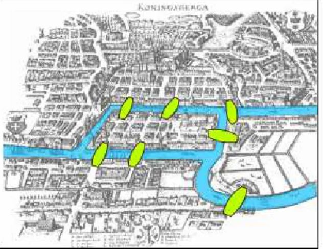 FIGURA 05: Mapa da cidade de Königsberg com as sete pontes e o rio Pregel 