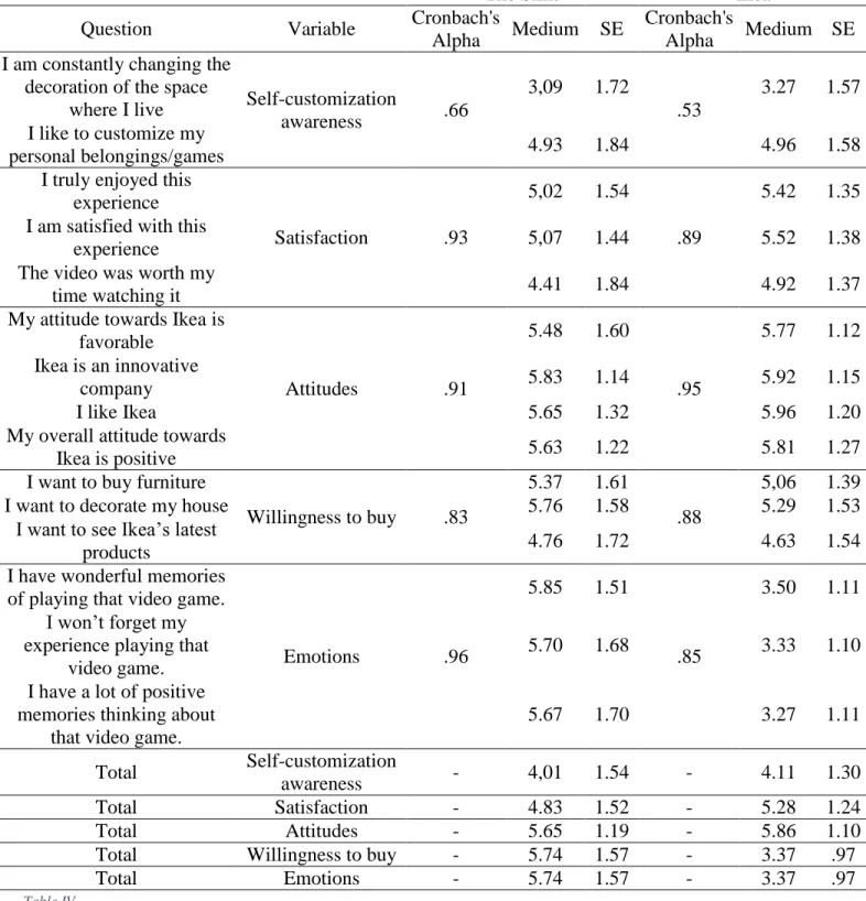 Table IV   