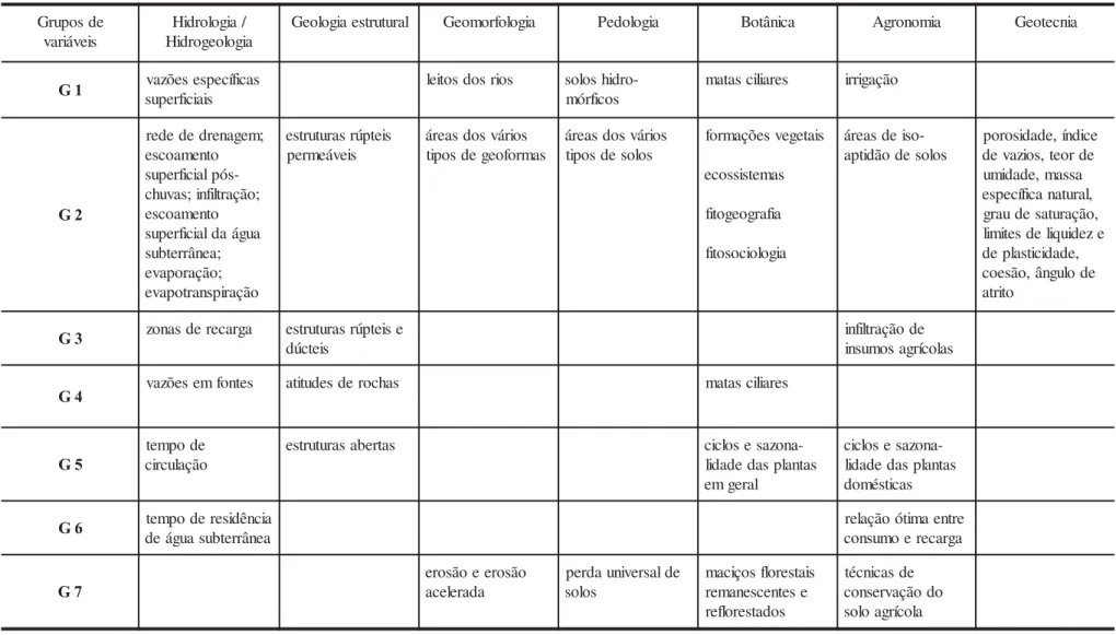 Tab. 2. Algumas variáveis paramétricas e de processos mensuráveis são importantes para modelar as condições ideais de OT pelo viés “permissão x impedimentos x precauções específicas”