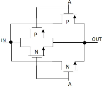 Fig: 4. Modified Transmission gate 