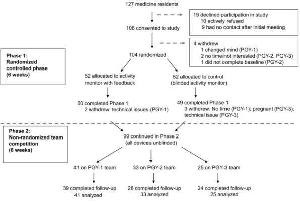 Figure 1. Study flow diagram. doi:10.1371/journal.pone.0100251.g001