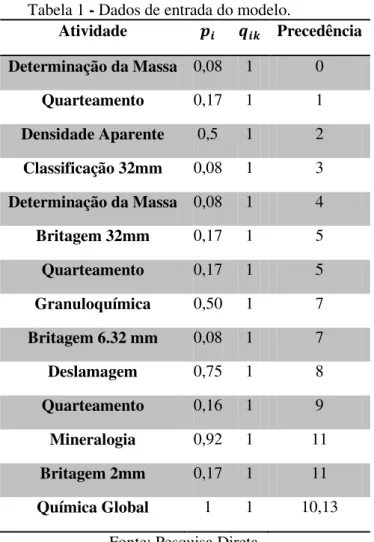 Tabela 2 - Lista de Recursos. 