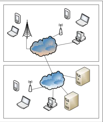 Figure 1 - Proposed Model. 