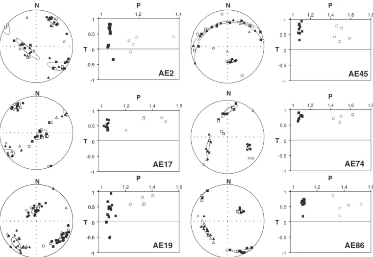 Fig. 7. AMS fabric pattern of the Araguainha granite: (A) magnetic lineation (parallel to k max ); (B) magnetic foliation (normal to k min )