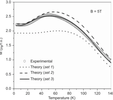 Fig. 5 shows the isothermal variation of the entropy ( D S T ) and the adiabatic variation of the temperature ( D T S ) for Gd 0.5 Pr 0.5 Al 2