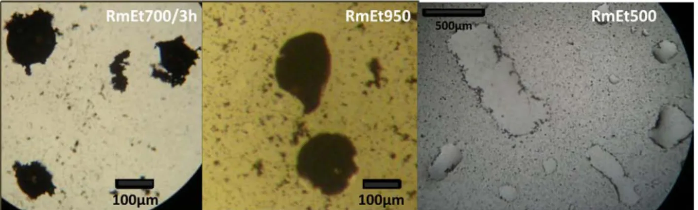 Figure S21. Different interactions of samples RmEt700/3 h, 950 and 500 on the oil/water interface.