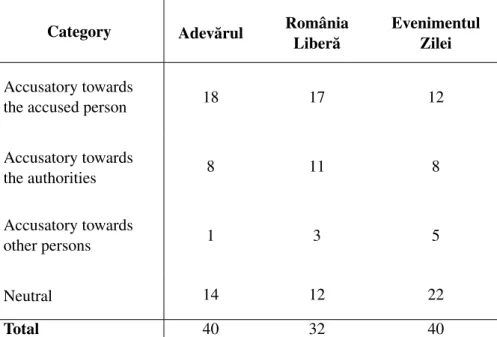 Tabela 3: The tonality used by the investigation journalists in the written in- in-vestigations during the 2000 electoral campaign