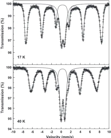 Fig. 2. Mössbauer spectra recorded at 17 K and 40 K of the heterosite-containing rock sample from Buranga, Rwanda