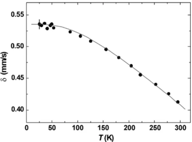 Fig. 4. Temperature variation of the isomer shift ı of heterosite. Solid line is the the- the-oretical variation as obtained by applying the Debye model for the lattice vibrational spectrum to calculate the second-order Doppler shift as a function of tempe