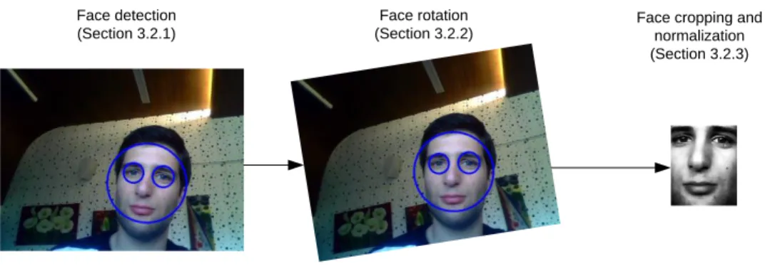 Figure 11. Face detection and pre-processing 
