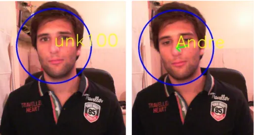 Figure 19. Face tracking and posterior recognition 