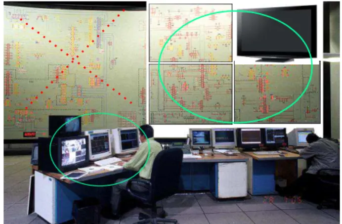 Fig. 11 Modern projection of the representative mimic panel  diagrams on PDP or LCD panels 