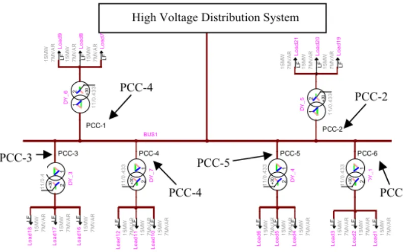 Figure 3 represents a simple single line diagram of a  HVDS. As can be seen, with the HVDS smaller unit  distribution transformers are densely populated on a medium  voltage distribution network