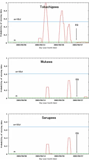 Fig. 4. The same as Fig. 3, but for another anomalous event in December 2006.