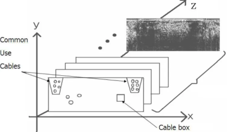 Figure 5. Conceptual three dimensional PRU of radar echo of the underground  of the road
