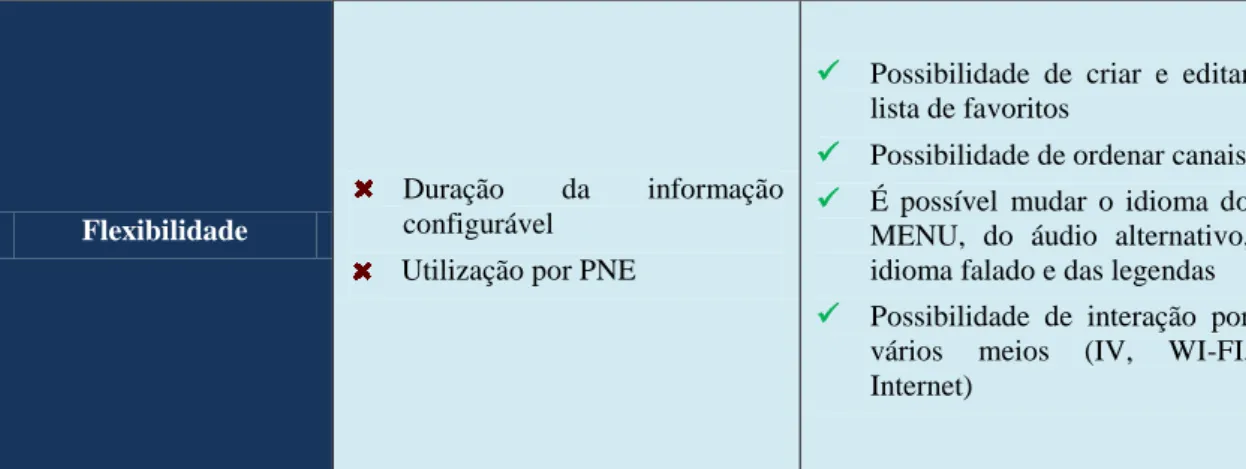 Tabela 4   - Síntese do resultado da avaliação da Interface Gráfica da TV Digital do MEO 