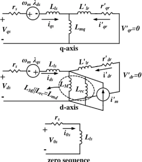 Figure 4.Open-loop Volt/Hz speed control with voltage- voltage-fed Inverter =+==+=0''''0''''rdrrdrdrrdrrqrrqrqrrqrpirVpirVλλ