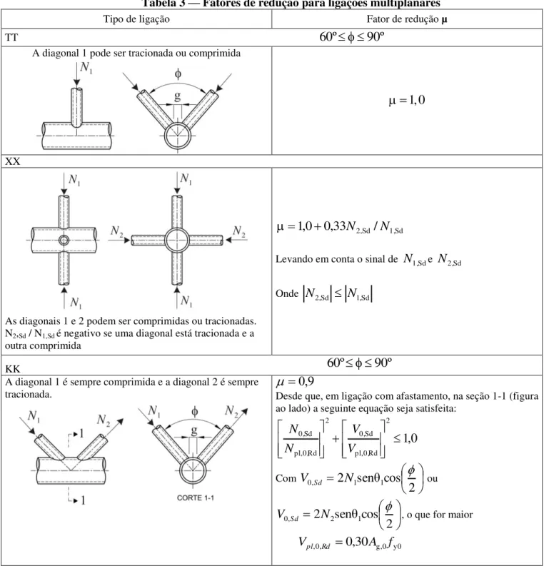 Tabela 3 — Fatores de redução para ligações multiplanares 