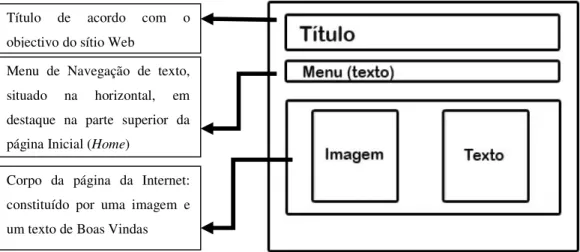 Figura 2 - Estrutura preliminar do sítio Web contendo menu de navegação: imagens intuitivas