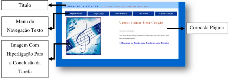 Figura 5 - Tarefa: “Cantar uma canção” no sítio Web com Menu de Navegação de Texto