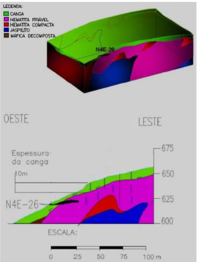 Figura 3. 10. Geologia da Cavidade N4E-0026 Fonte: VALE (2015), elaborado por  Georgete Dutra