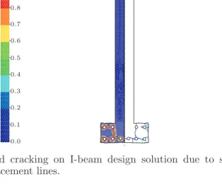 Figure 11. Damage and cracking on I-beam design solution due to steel bar expansion. (a) Damage d; (b) Isodisplacement lines.